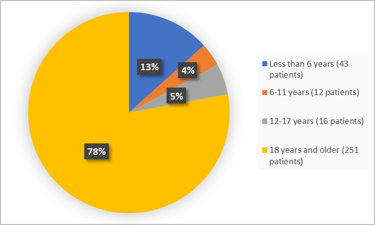 Drug Trials Snapshots Inmazeb Fda